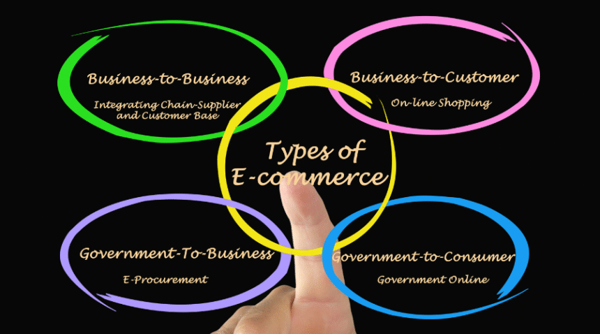 A Comprehensive Guide to the Different Types of E-commerce in India
